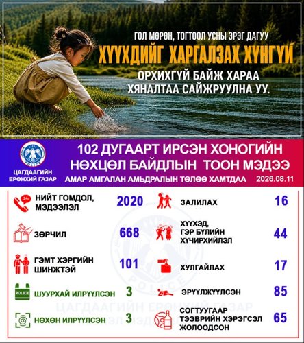 Хоногийн нөхцөл байдлын тоон мэдээ